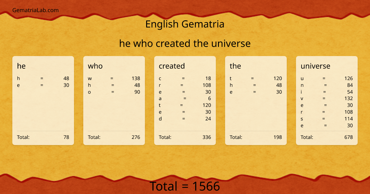 he who created the universe in english Gematria